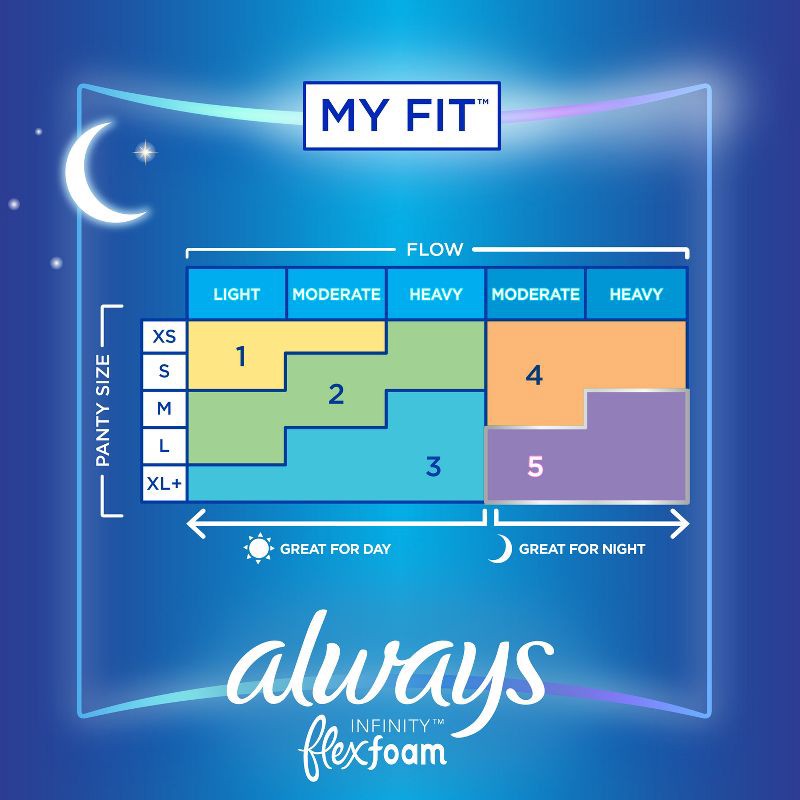 slide 4 of 11, Always Infinity FlexFoam Pads for Women - Extra Heavy Overnight Absorbency - Unscented - Size 5 - 30ct, 30 ct