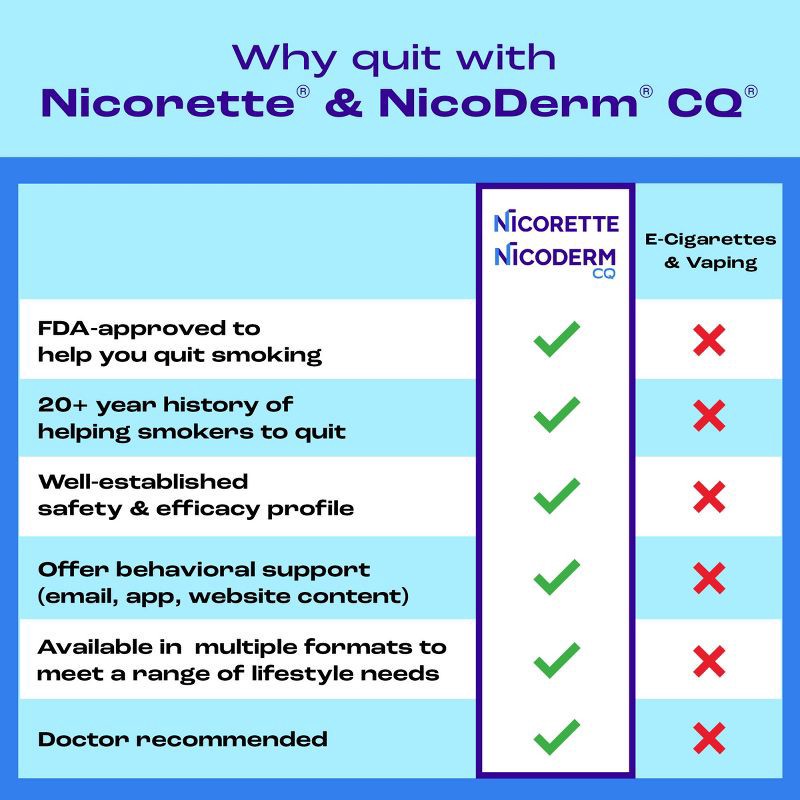 slide 4 of 10, Nicorette 2mg Coated Nicotine Lozenge Stop Smoking Aid - Ice Mint - 80ct, 2mg, 80 ct