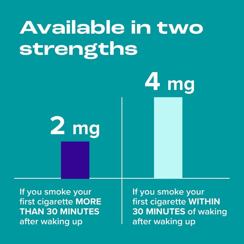 slide 8 of 10, Nicorette 2mg Coated Nicotine Lozenge Stop Smoking Aid - Ice Mint - 80ct, 2mg, 80 ct