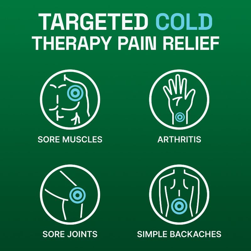 slide 3 of 7, Biofreeze Pain Relieving Patch - 5ct, 5 ct