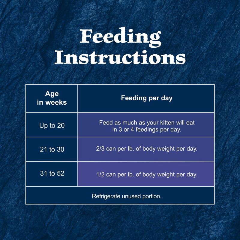 slide 9 of 9, Blue Buffalo Wilderness High Protein Grain Free Natural Kitten Pate Wet Cat Food with Chicken Recipe - 3oz, 3 oz