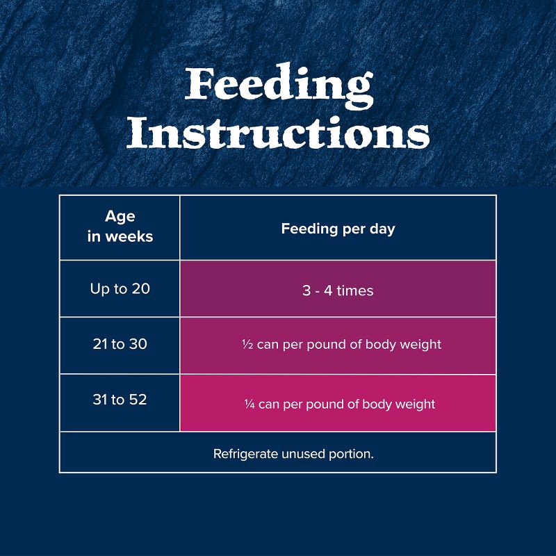 slide 10 of 10, Blue Buffalo Wilderness High Protein Grain Free Natural Kitten Pate Wet Cat Food with Salmon Recipe - 3oz, 3 oz