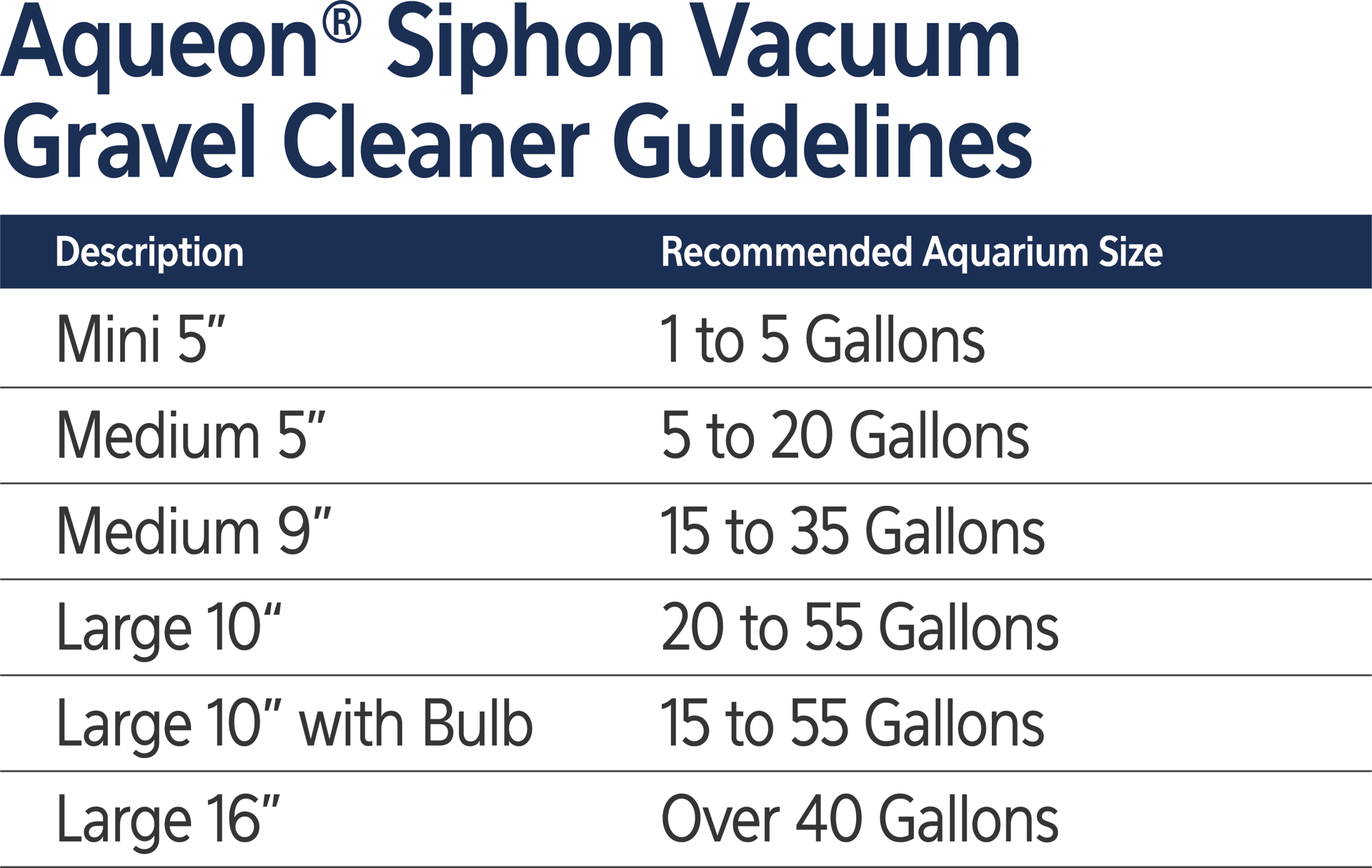 slide 5 of 10, Aqueon Siphon Vacuum Gravel Cleaner Medium - 5 Inches, 1 ct