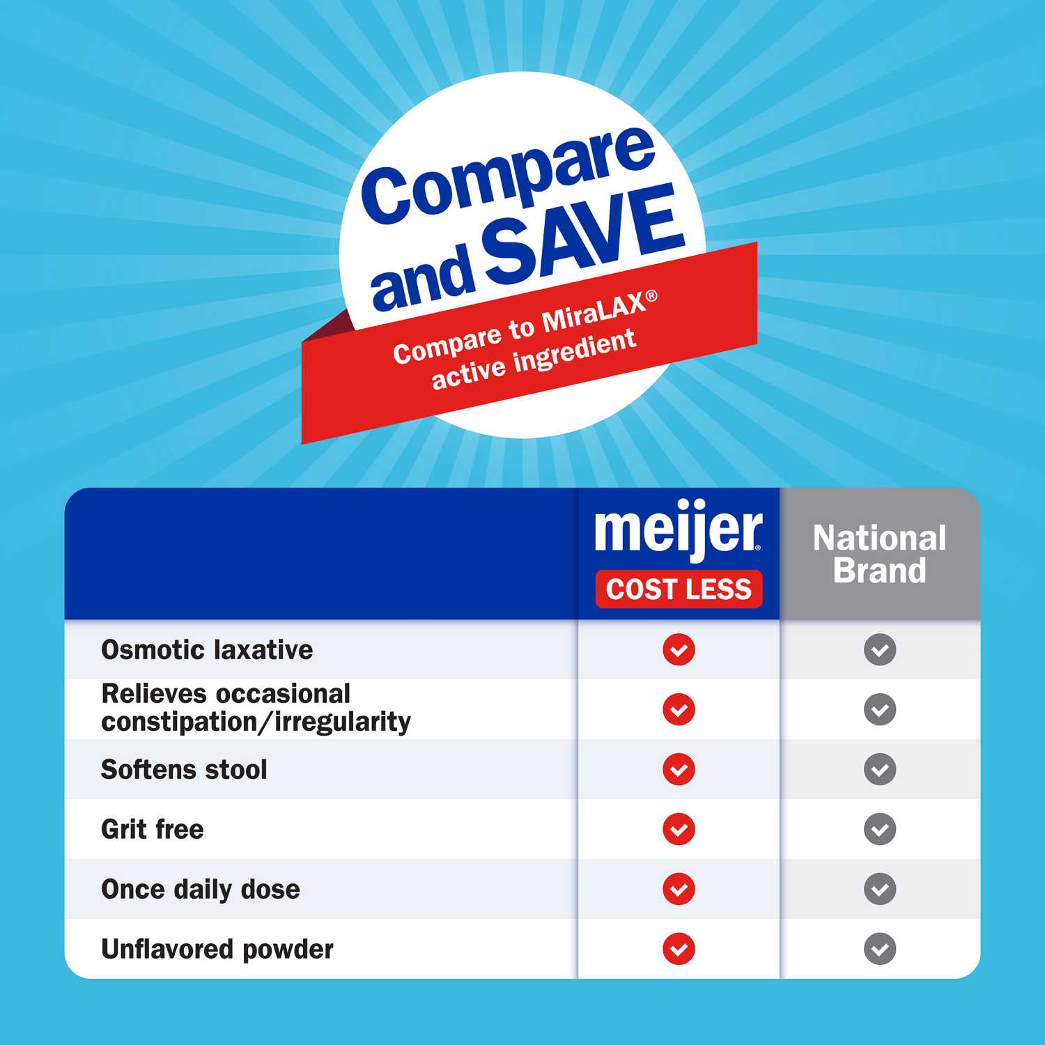 slide 4 of 6, Meijer Polyethylene Glycol 3350, Powder For Solution, Osmotic Laxative, 17.9 oz