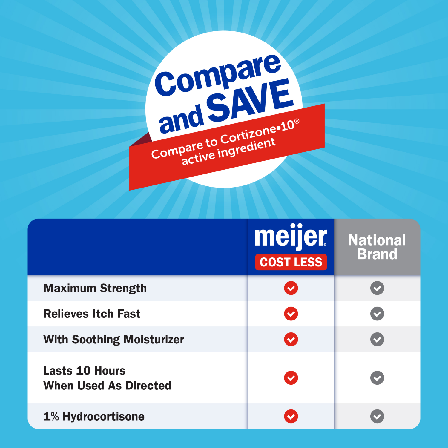 slide 6 of 7, Meijer Hydrocortisone 1% Maximum Strength Anti-Itch Ointment, 1 oz