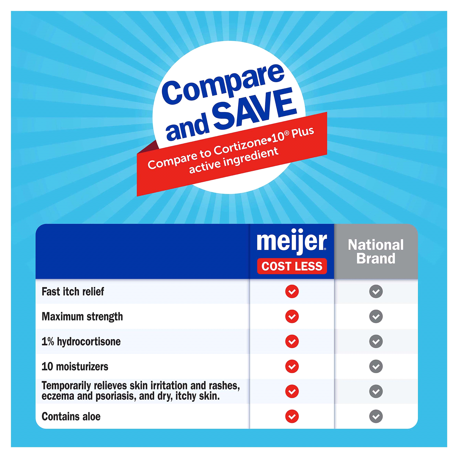 slide 3 of 5, Meijer Maximum Strength Anti-Itch Cream, Hydrocortisone 1 Percent Plus 10 Moisturizers, 1 oz