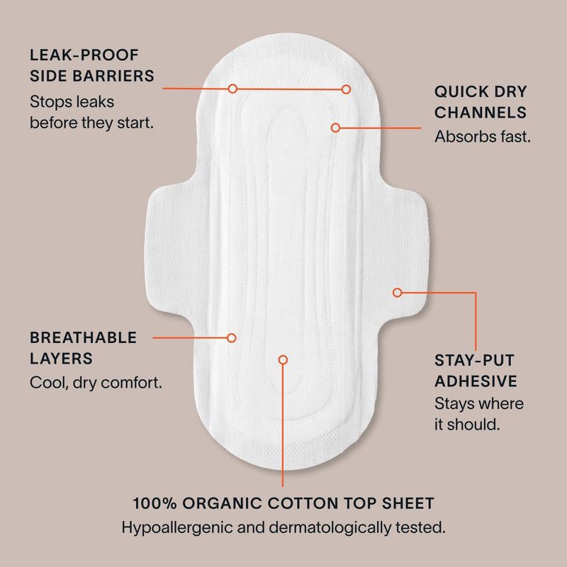 slide 7 of 8, Cora Organic Cotton Ultra Thin Regular Fragrance Free Pads with Wings for Periods - Regular Absorbency - 32ct, 32 ct