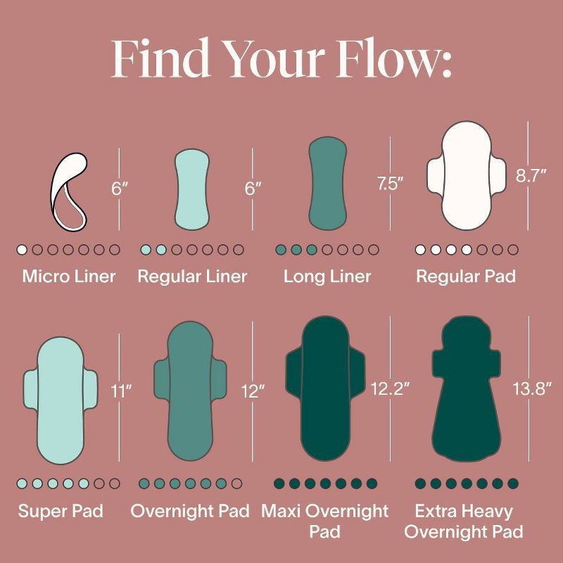 slide 8 of 8, Cora Organic Cotton Ultra Thin Panty Liners for Periods - Regular Absorbency - 40ct, 40 ct