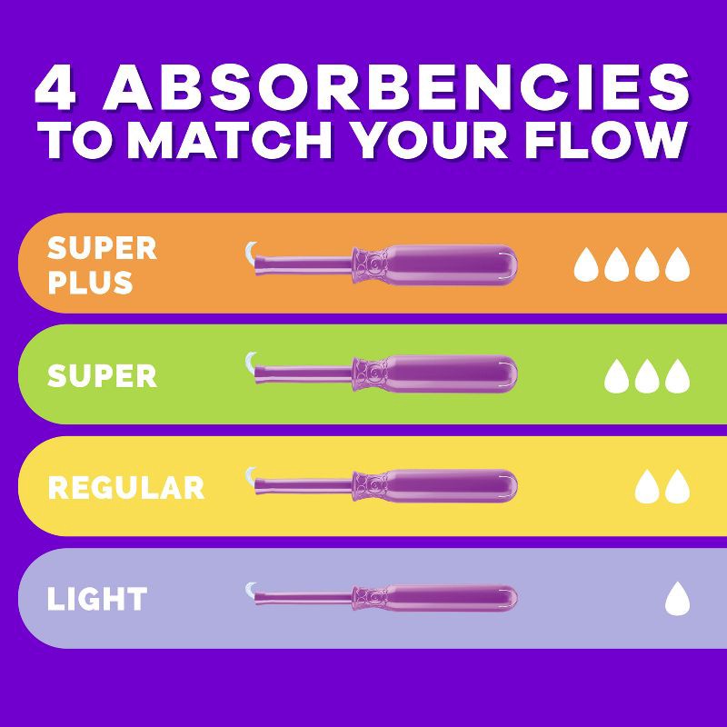 slide 6 of 15, Tampax Radiant Triple Pack Regular/Super/Super Plus Absorbency Unscented Tampons - 28ct, 28 ct
