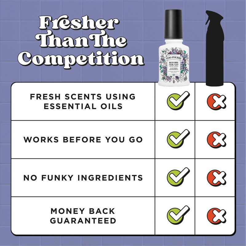 slide 8 of 12, Poo-Pourri Toilet Spray - Lavender Peppermint - 2 fl oz, 2 fl oz