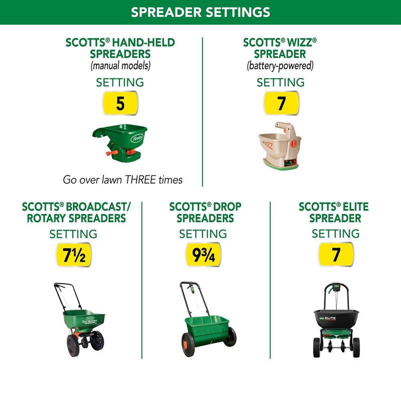 slide 8 of 9, Scotts Thick'R Lawn Bermuda Grass Mix, 1 ct