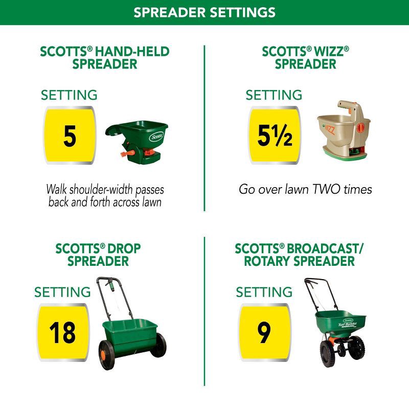 slide 7 of 11, Scotts 3-in-1 Thick'R Lawn Sun & Shade Soil: Soil Improver, Seed, Fertilizer, 50% Thicker Lawn, 1 ct