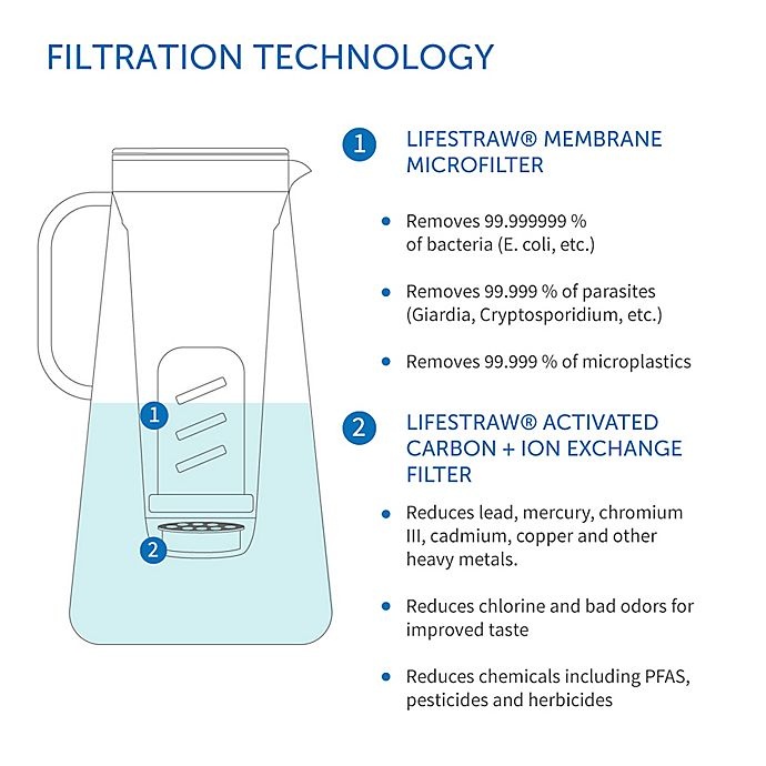 slide 8 of 14, LifeStraw Home 7-Cup Water Filter Pitcher Glass - White, 1 ct