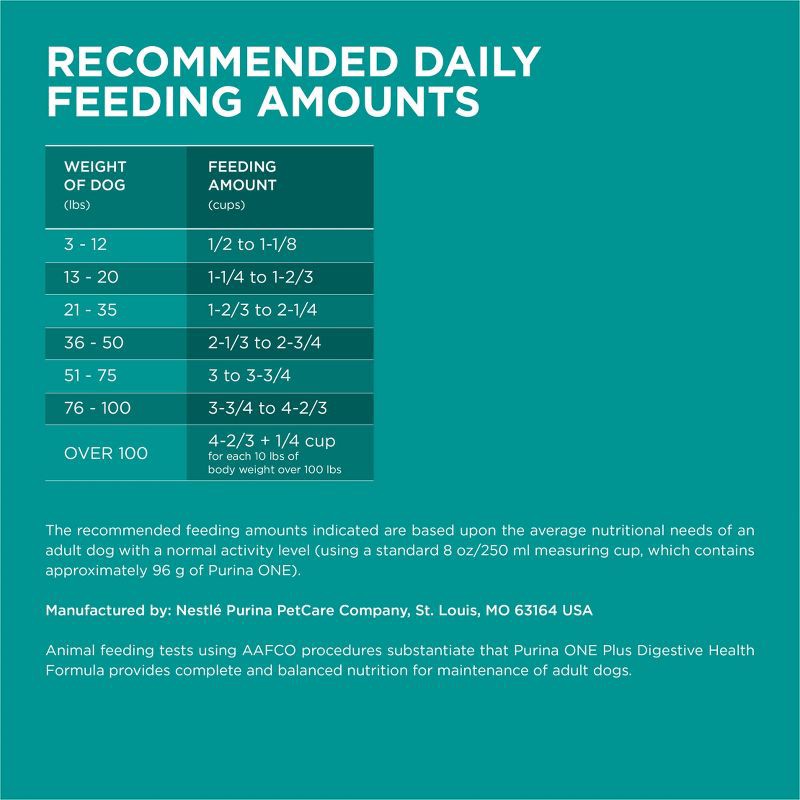 slide 5 of 10, Purina ONE SmartBlend Natural Digestive & Probiotic Health Rice and Chicken Flavor Dry Dog Food - 16.5lbs, 16.5 lb