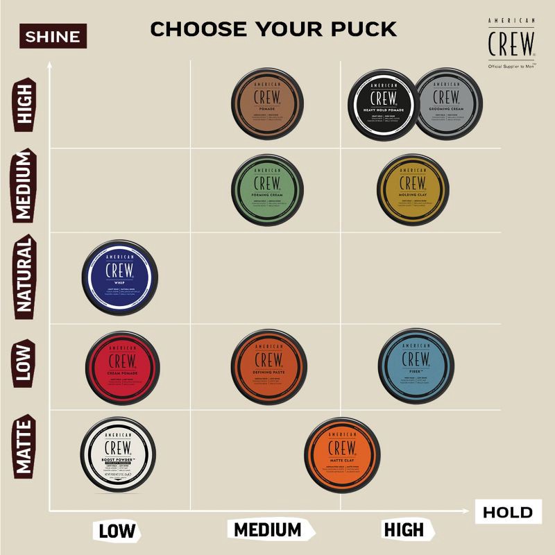 slide 8 of 8, American Crew Men's Medium Hold and Low Shine Hair Defining Hair Gel Paste - 3oz, 3 oz