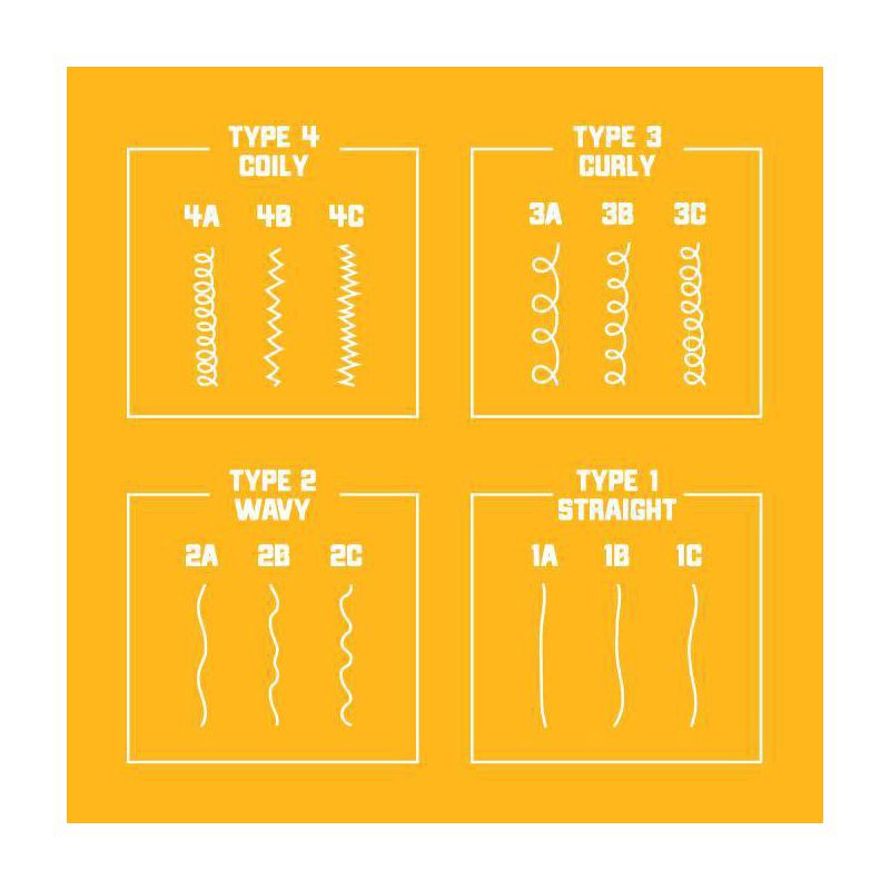 slide 4 of 8, Carol's Daughter Goddess Strength Scalp Oil and Hair Oil Deep Treatment with Castor Oil for Breakage Prone Hair - 4.2 fl oz, 4.2 fl oz