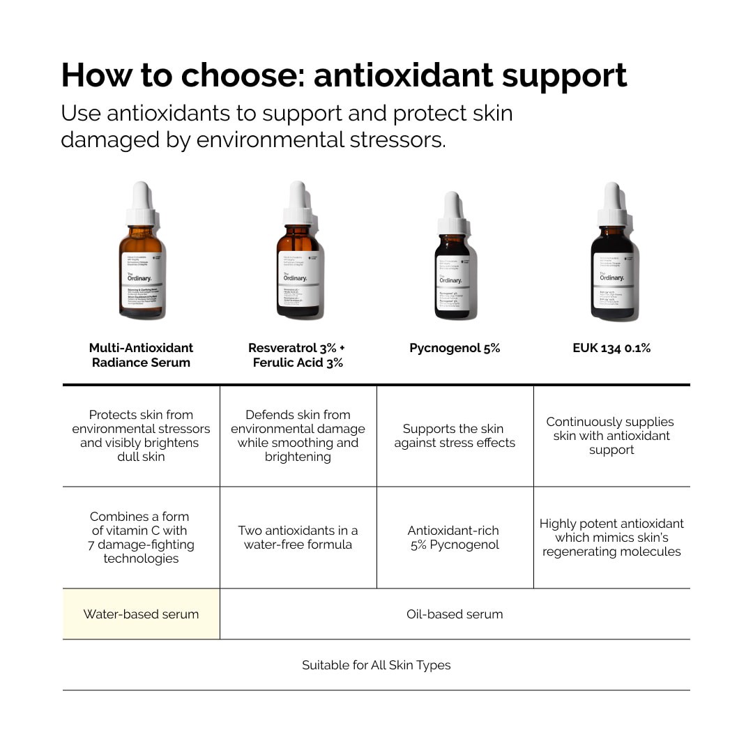 slide 7 of 9, The Ordinary Multi-Antioxidant Radiance Serum with Vitamin C and Ginseng 1 oz/30 mL, 