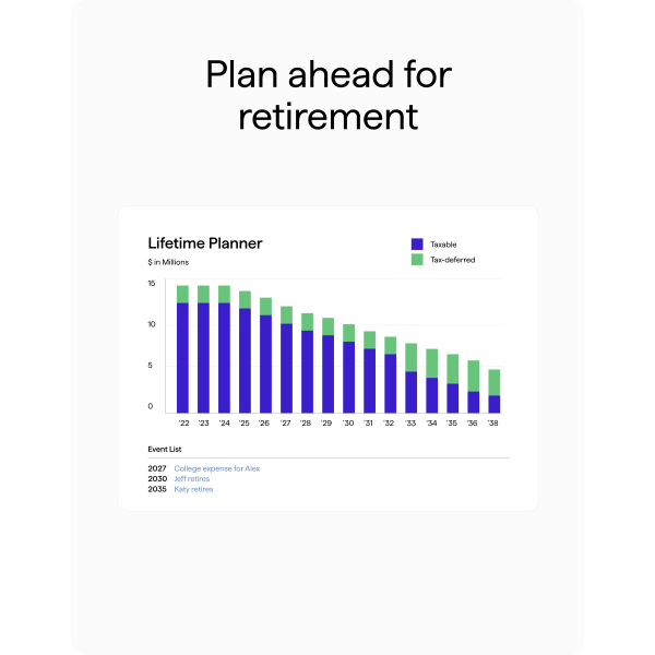 slide 2 of 5, Quicken Premier Personal Finance Software, 1-Year Subscription, For Pc/Mac, 1 ct