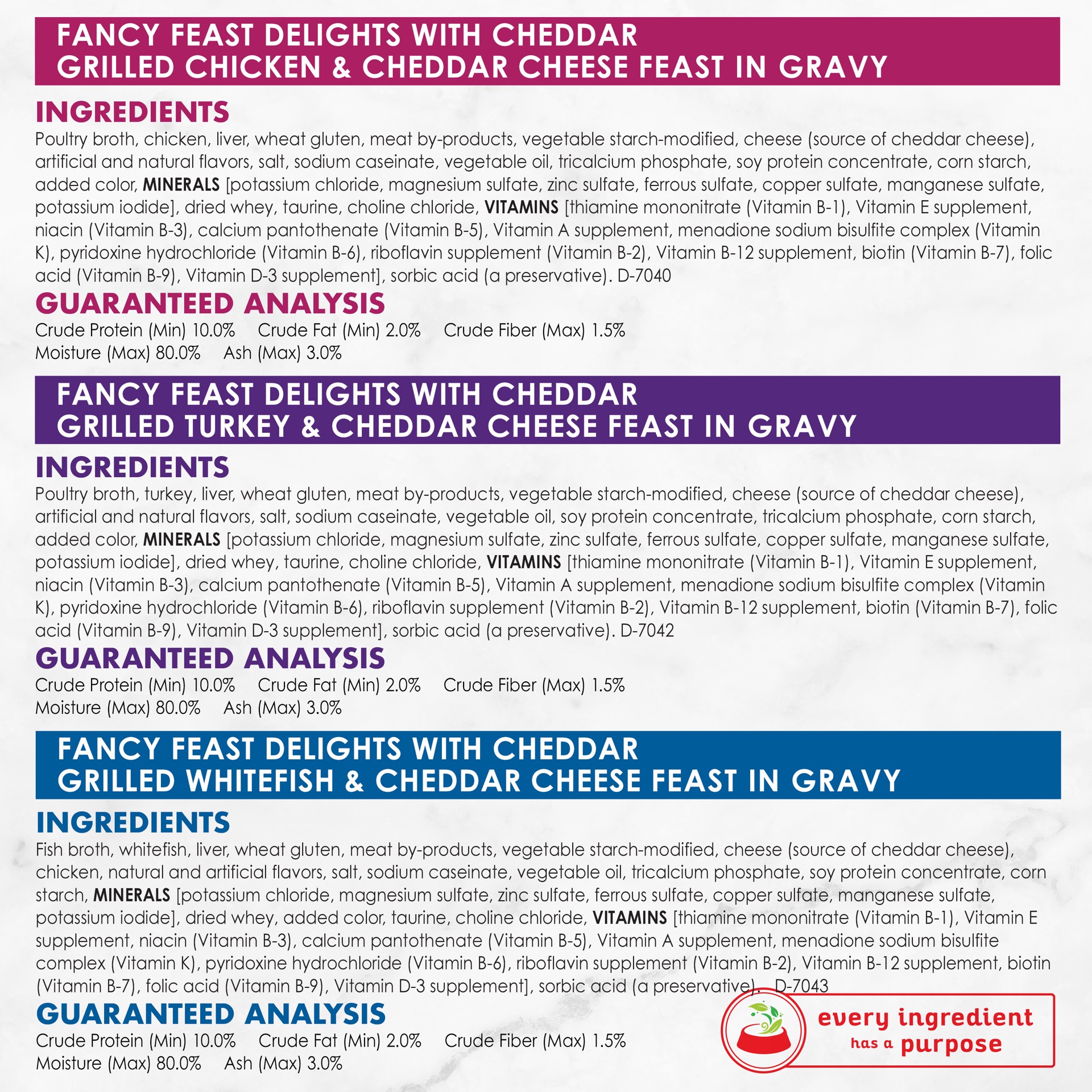 slide 2 of 9, Purina Fancy Feast Delights with Chicken,Turkey, Fish and Cheddar Grilled Collection Gourmet Wet Cat Food - 72oz /24ct Variety Pack, 4.5 lb