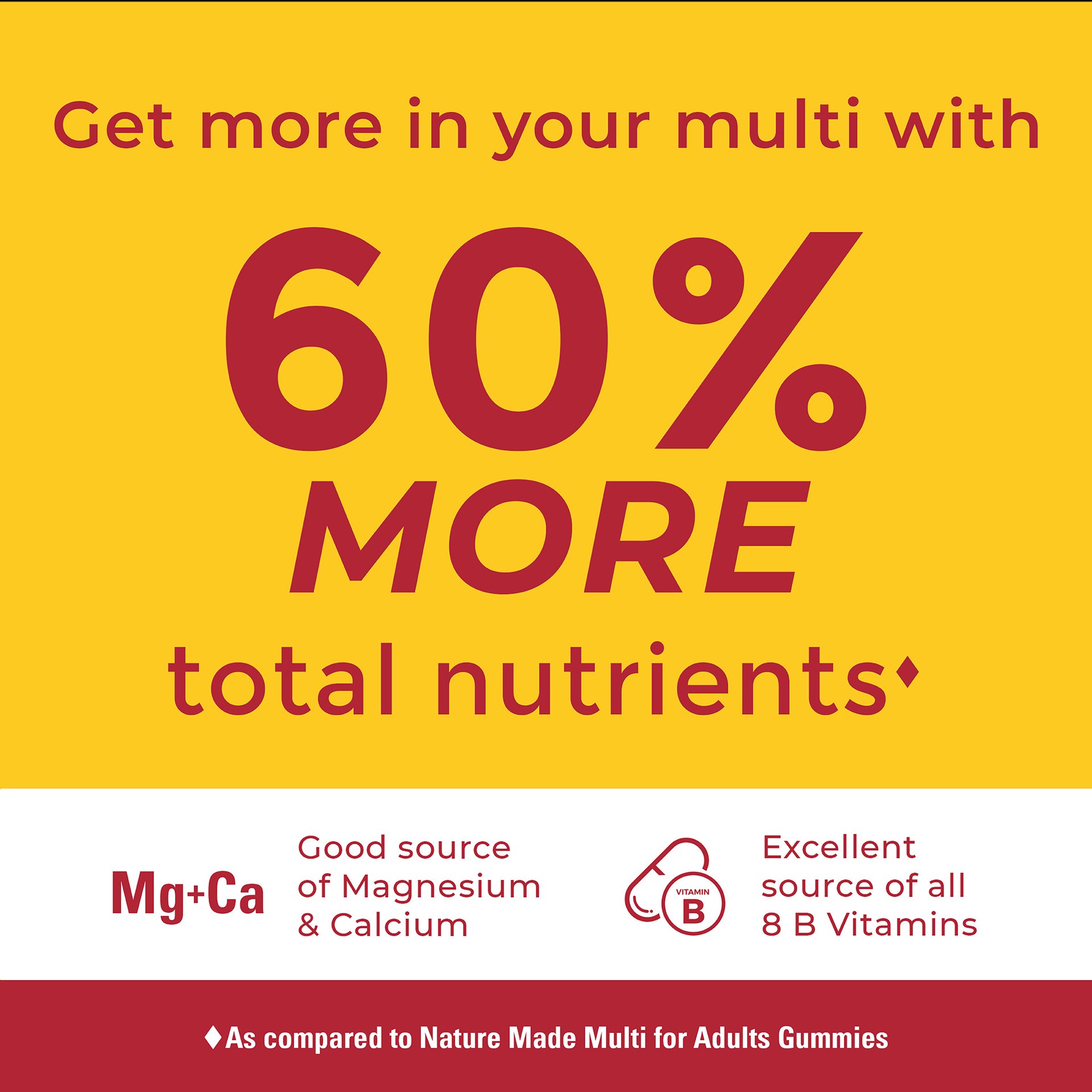 slide 8 of 8, Nature Made Advanced Multivitamin Gummies for Adults with Magnesium, 90 Count, 90 ct