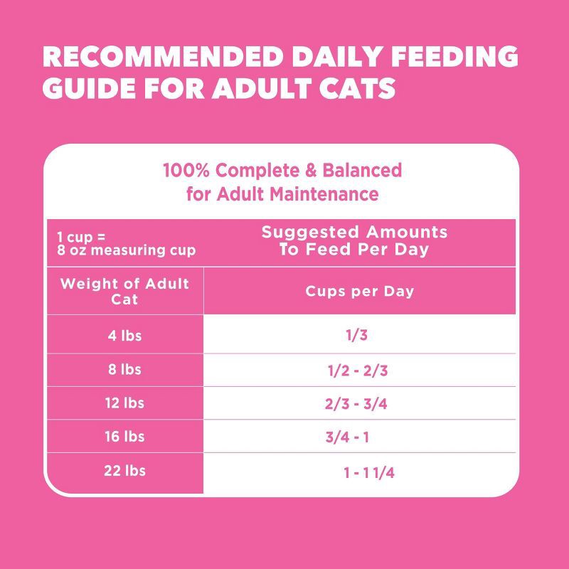 slide 10 of 12, IAMS Proactive Health Sensitive Digestion and Skin Turkey Flavor Dry Cat Food - 6lbs, 6 lb