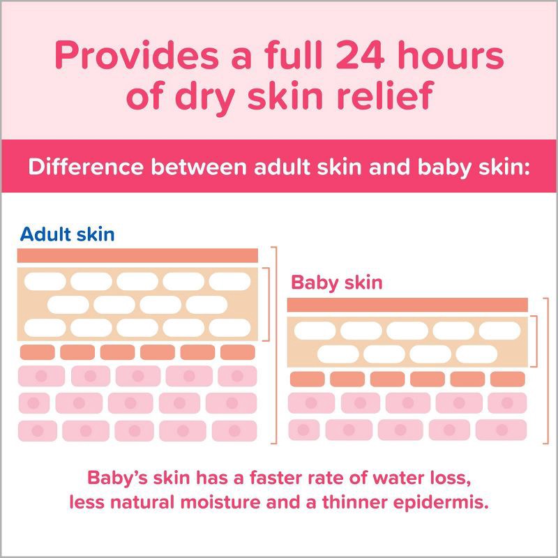 slide 4 of 7, Johnson's Moisturizing Mild Pink Baby Body Lotion, Coconut Oil for Delicate Skin, Hypoallergenic - 3.4 fl oz, 3.4 fl oz