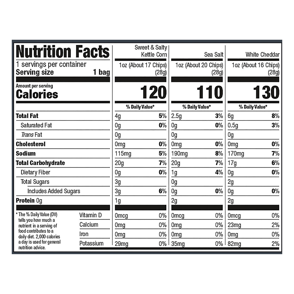 slide 2 of 5, PopCorners Sea Salt/White Cheddar/Sweet & Salty Kettle Corn Popped-Corn Snack 28 ea, 