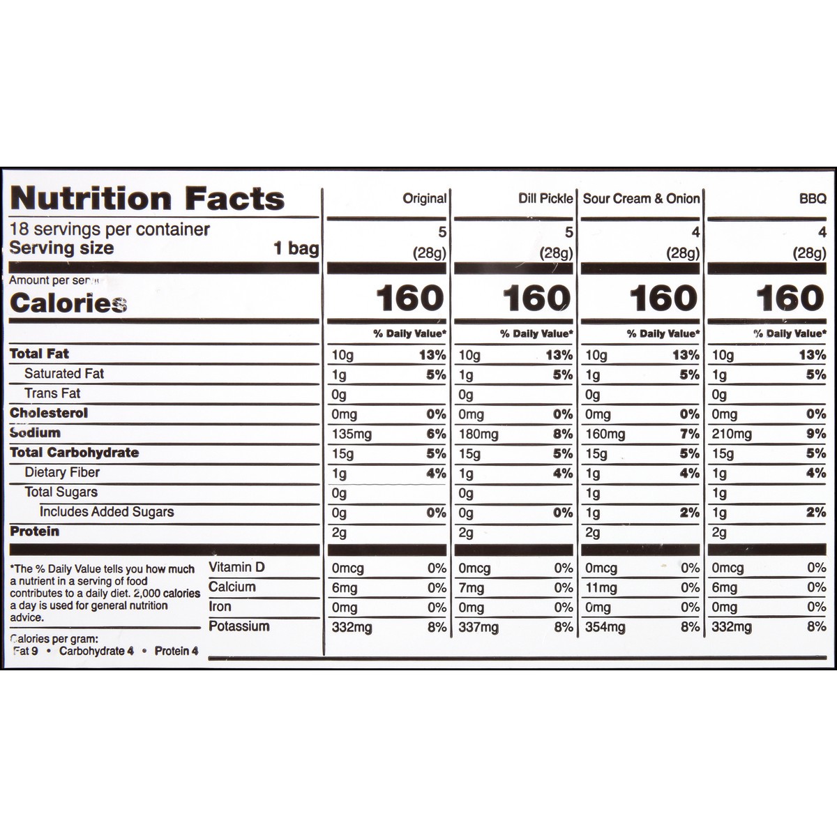 slide 9 of 9, Old Dutch Potato Chips Variety Pack 18Ct, 18 oz