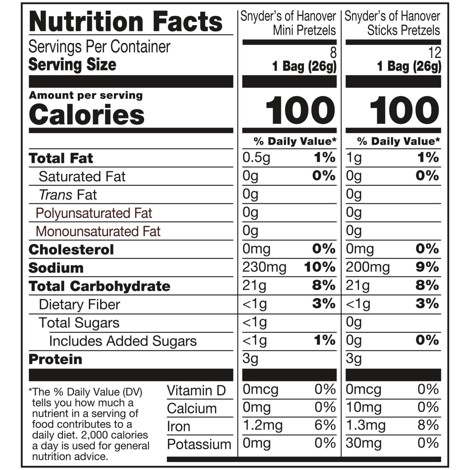 slide 4 of 6, Snyder's of Hanover Variety Pack Pretzels, 18.400 oz