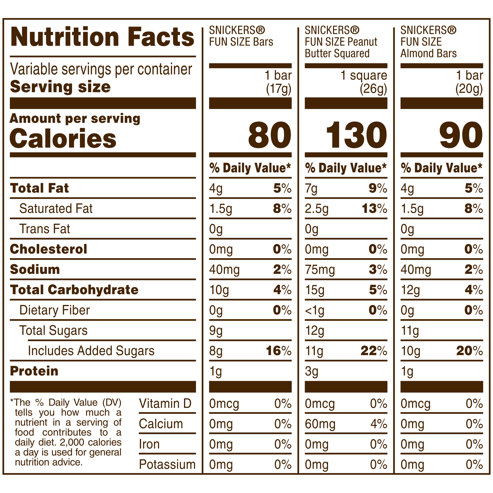 slide 3 of 6, SNICKERS Original, Peanut Butter & Almond Variety Pack Fun Size Chocolate Candy Bars, 10.36 oz, 10.36 oz