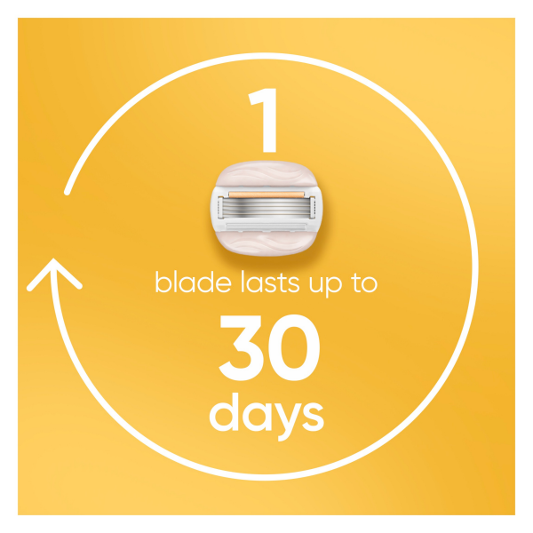 slide 7 of 29, Gillette Venus Moistureglide Women's Razor, Reusable Handle, 2 Razor Blade Refills and Shower Holder, 1 ct