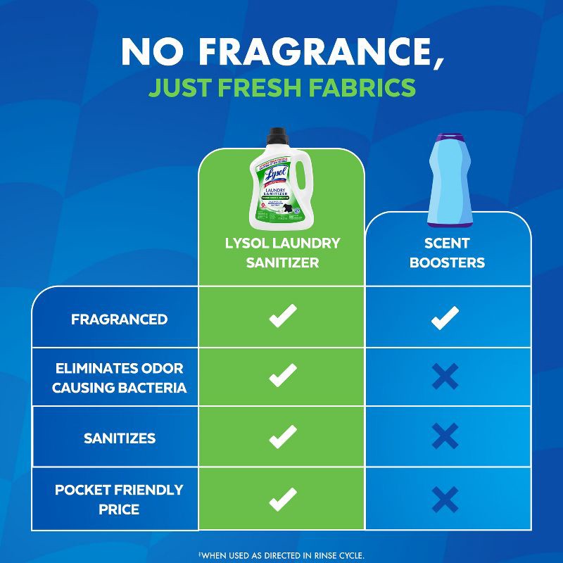 slide 6 of 10, Lysol Laundry Sanitizer Sport 0% Bleach - 90oz, 90 oz