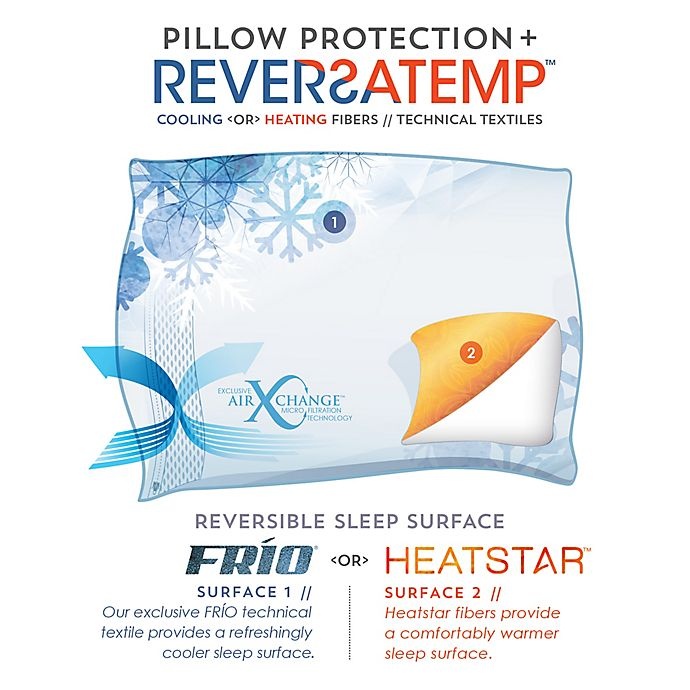 slide 4 of 4, PureCare Rev Warm/Cool Queen Pillow Protector - White, 1 ct