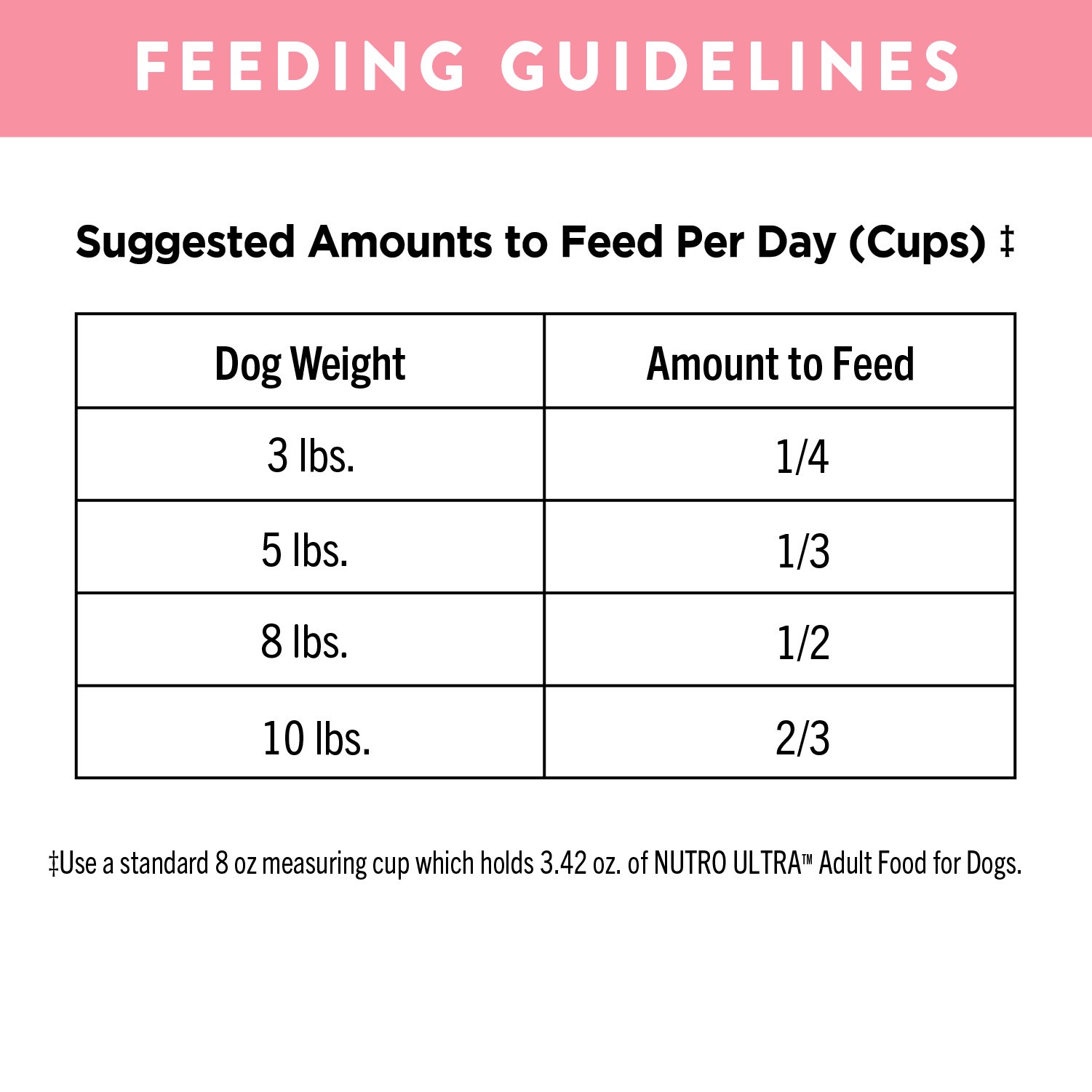 slide 4 of 5, Nutro Ultra Small Breed Adult Dry Dog Food - Weight Management, Chicken, Lamb, Salmon, 4 Lb