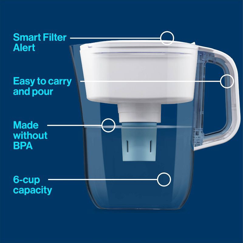 slide 5 of 18, Brita Water Filter 6 Cup Denali Water Pitcher Dispenser with Elite Water Filter - White, 1 ct