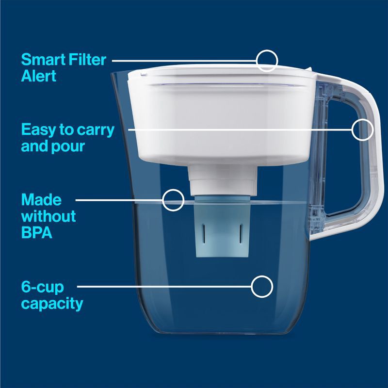 slide 5 of 19, Brita Water Filter 6 Cup Denali Water Pitcher Dispenser with Elite Water Filter - White: Easy-Fill Lid, Electronic Indicator, 1 ct