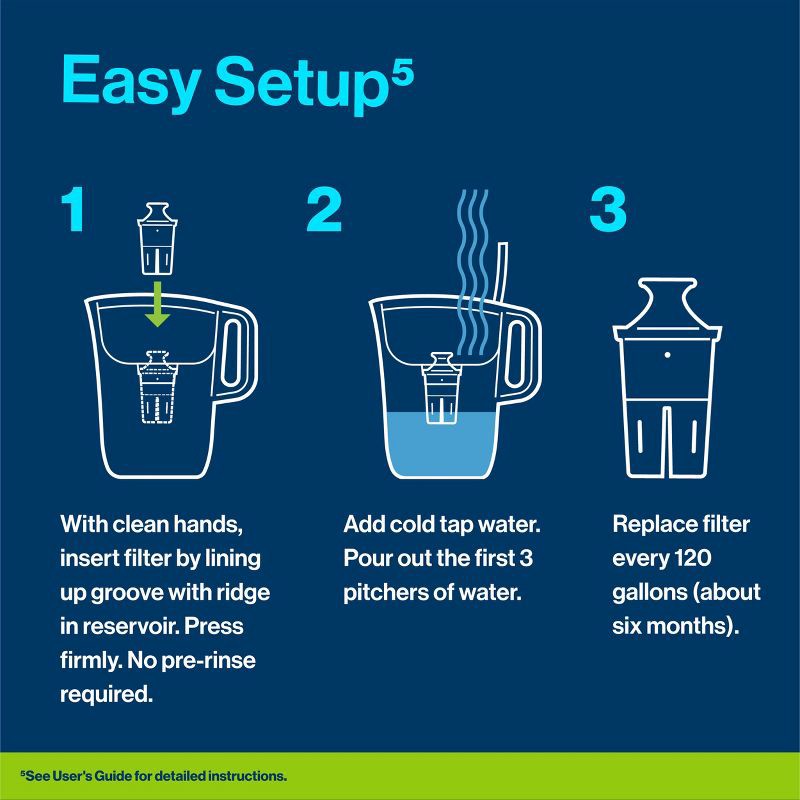 slide 6 of 19, Brita Water Filter 6 Cup Denali Water Pitcher Dispenser with Elite Water Filter - White: Easy-Fill Lid, Electronic Indicator, 1 ct