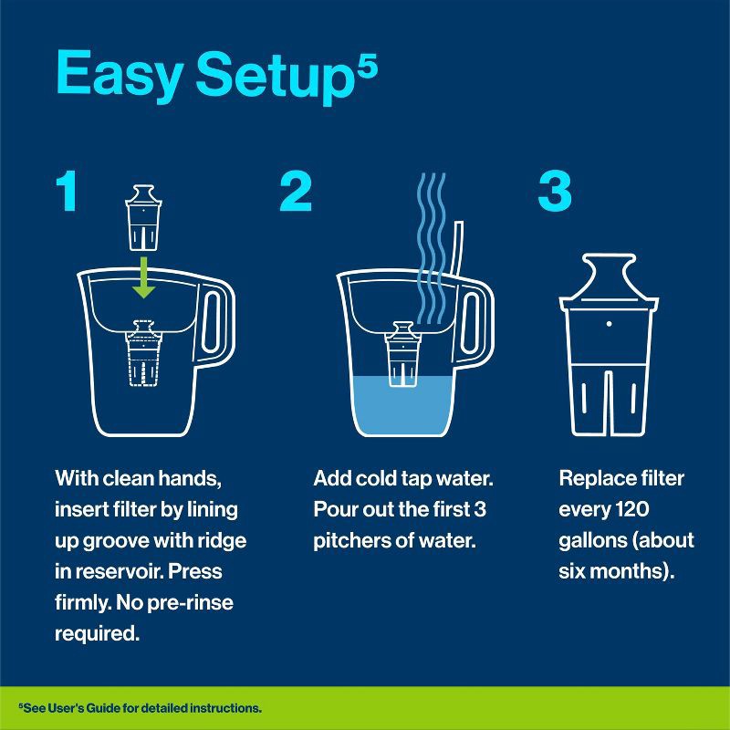 slide 6 of 18, Brita Water Filter 6 Cup Denali Water Pitcher Dispenser with Elite Water Filter - White, 1 ct