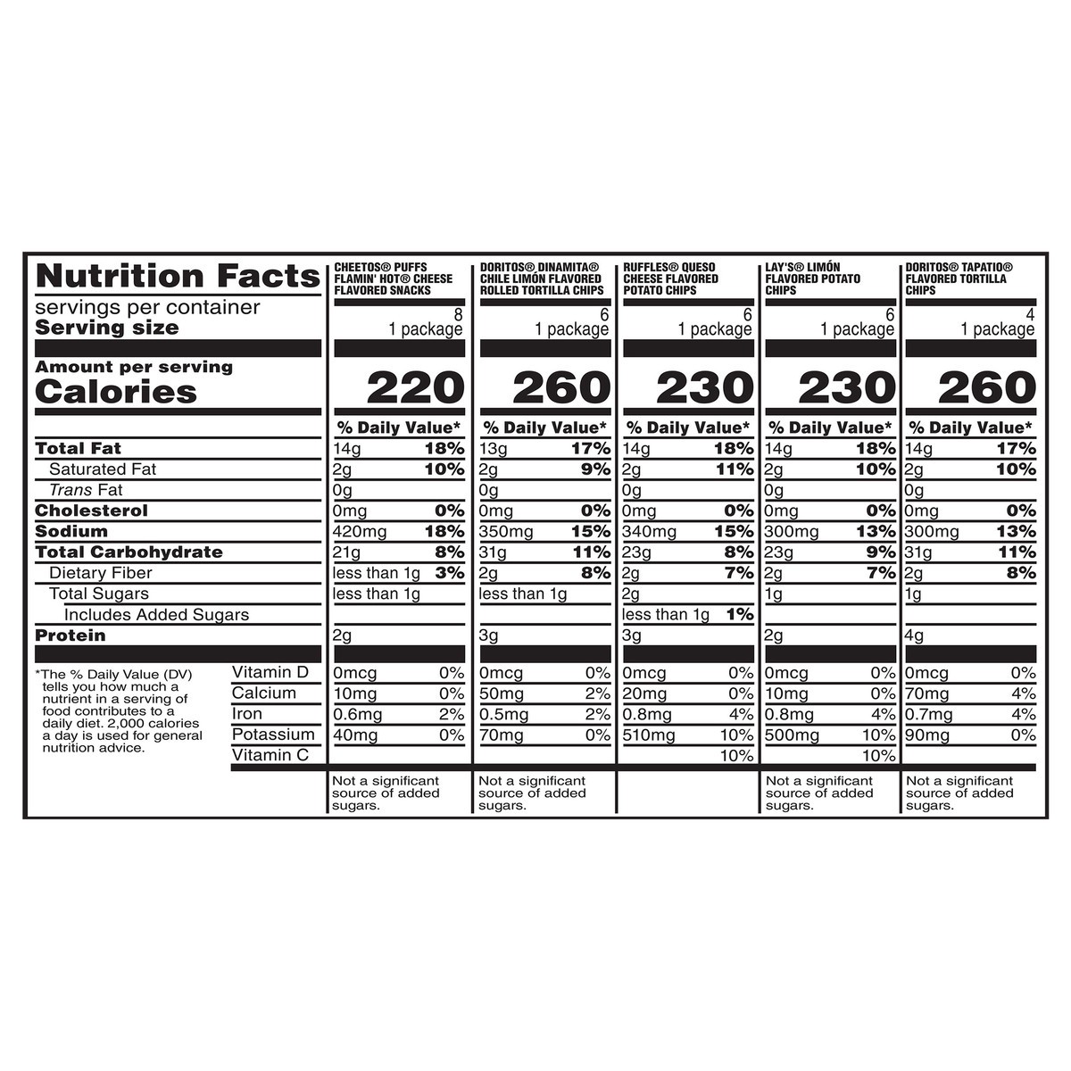 slide 11 of 11, Frito-Lay Fiesta Favorites Mix, Variety Packs, 30 ct