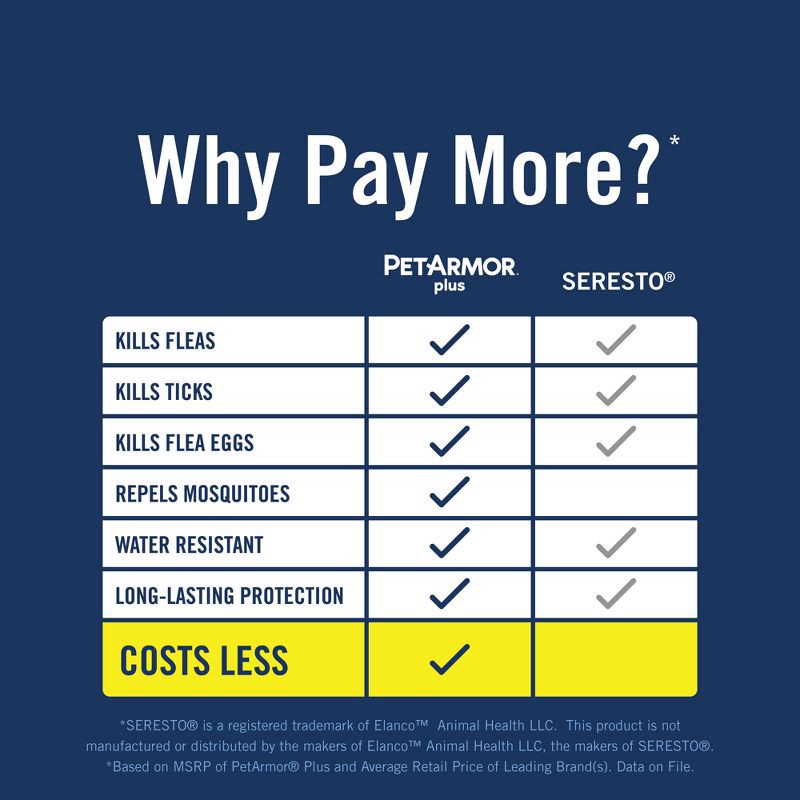 slide 6 of 7, PetArmor Pet Armor Plus Collar - Insect Growth Regulator for Dogs - 2ct, 2 ct