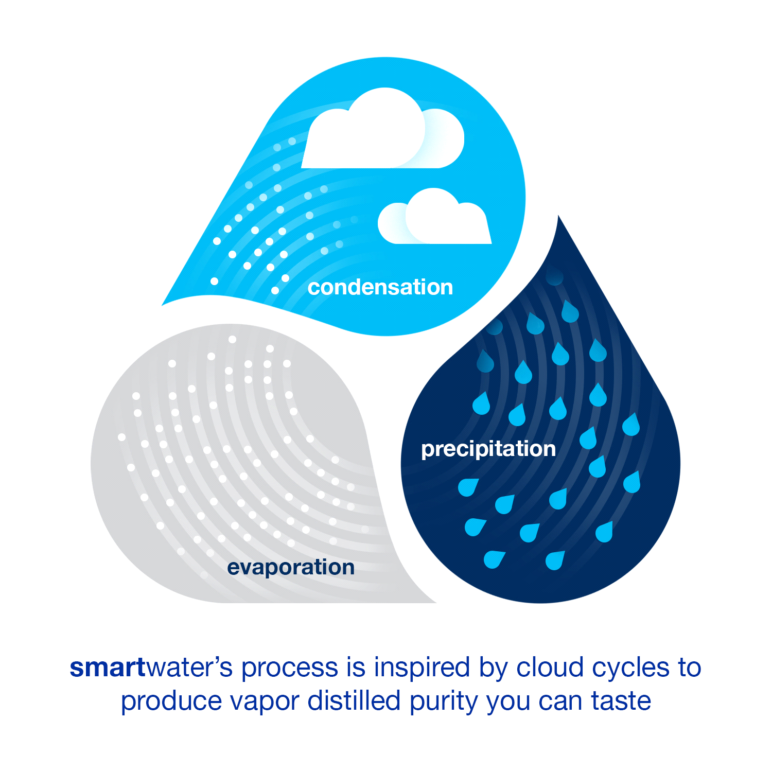 slide 5 of 5, smartwater Water 23.7 oz, 6 ct; 23.7 oz