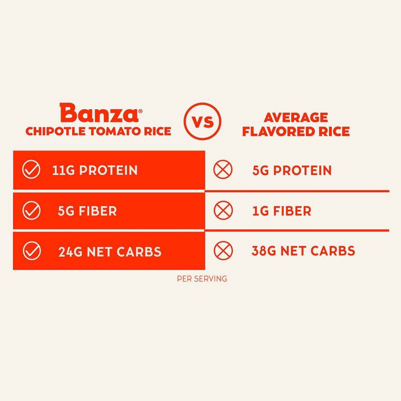 slide 3 of 7, Banza Chipotle Tomato Chickpea Rice Mix - 7oz, 7 oz