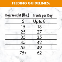 slide 3 of 13, Nutro Mini Bites Roasted Chicken Flavor Treats for Dogs 8 oz, 8 oz