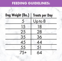 slide 3 of 13, Nutro Mini Bites Berry & Yogurt Flavor Treats for Dogs 8 oz, 8 oz