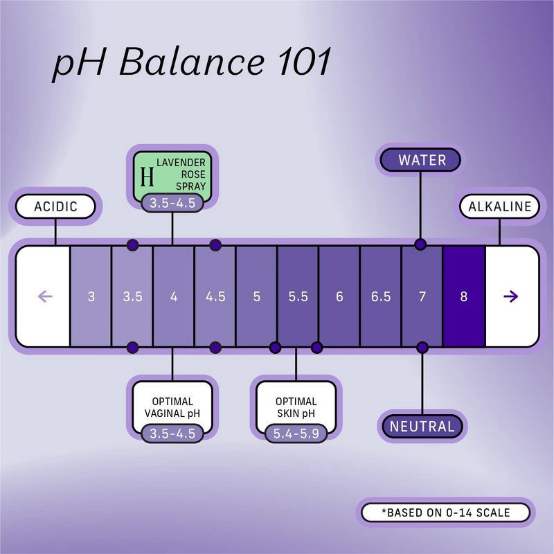 slide 4 of 9, The Honey Pot Company, Refreshing Lavender Rose Panty and Body Plant-Derived Deodorant Spray - 4 fl oz, 4 fl oz