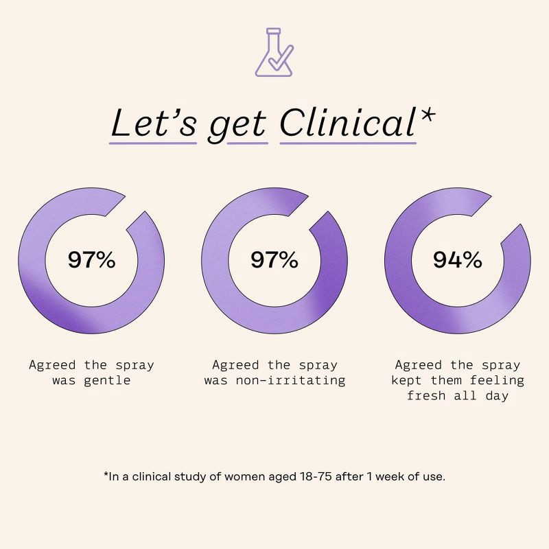 slide 5 of 9, The Honey Pot Company, Refreshing Lavender Rose Panty and Body Plant-Derived Deodorant Spray - 4 fl oz, 4 fl oz
