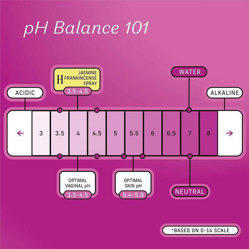 slide 8 of 8, The Honey Pot Company, Jasmine Frankincense Refreshing Panty and Body Plant-Derived Deodorant Spray - 4 fl oz, 4 oz