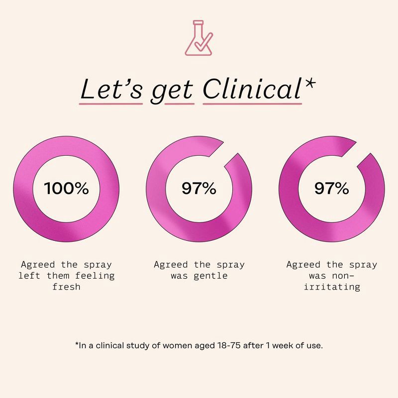 slide 3 of 8, The Honey Pot Company, Jasmine Frankincense Refreshing Panty and Body Plant-Derived Deodorant Spray - 4 fl oz, 4 oz