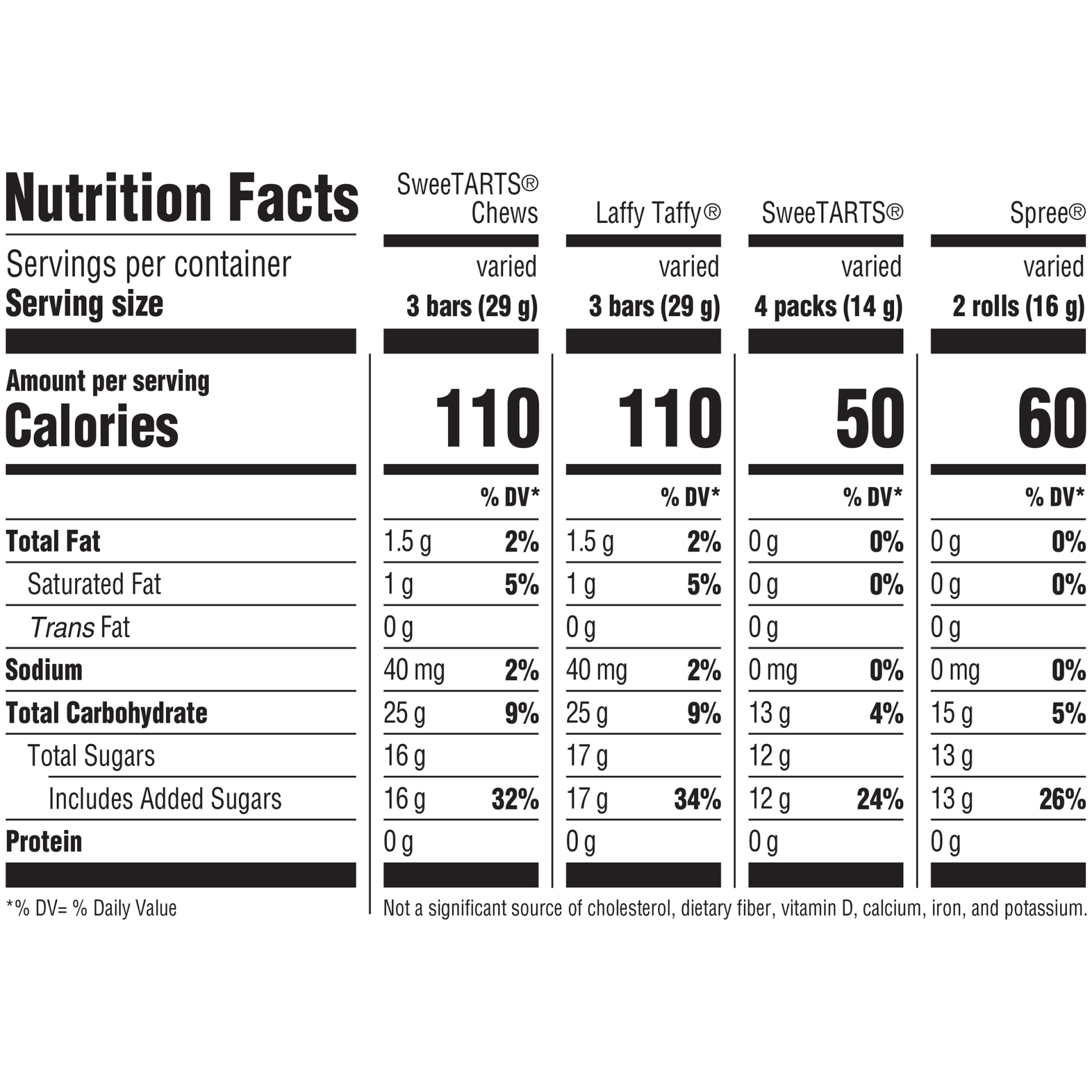 slide 7 of 8, Nestlé Halloween Candy Assorted Sugar, 185 ct; 45.4 oz