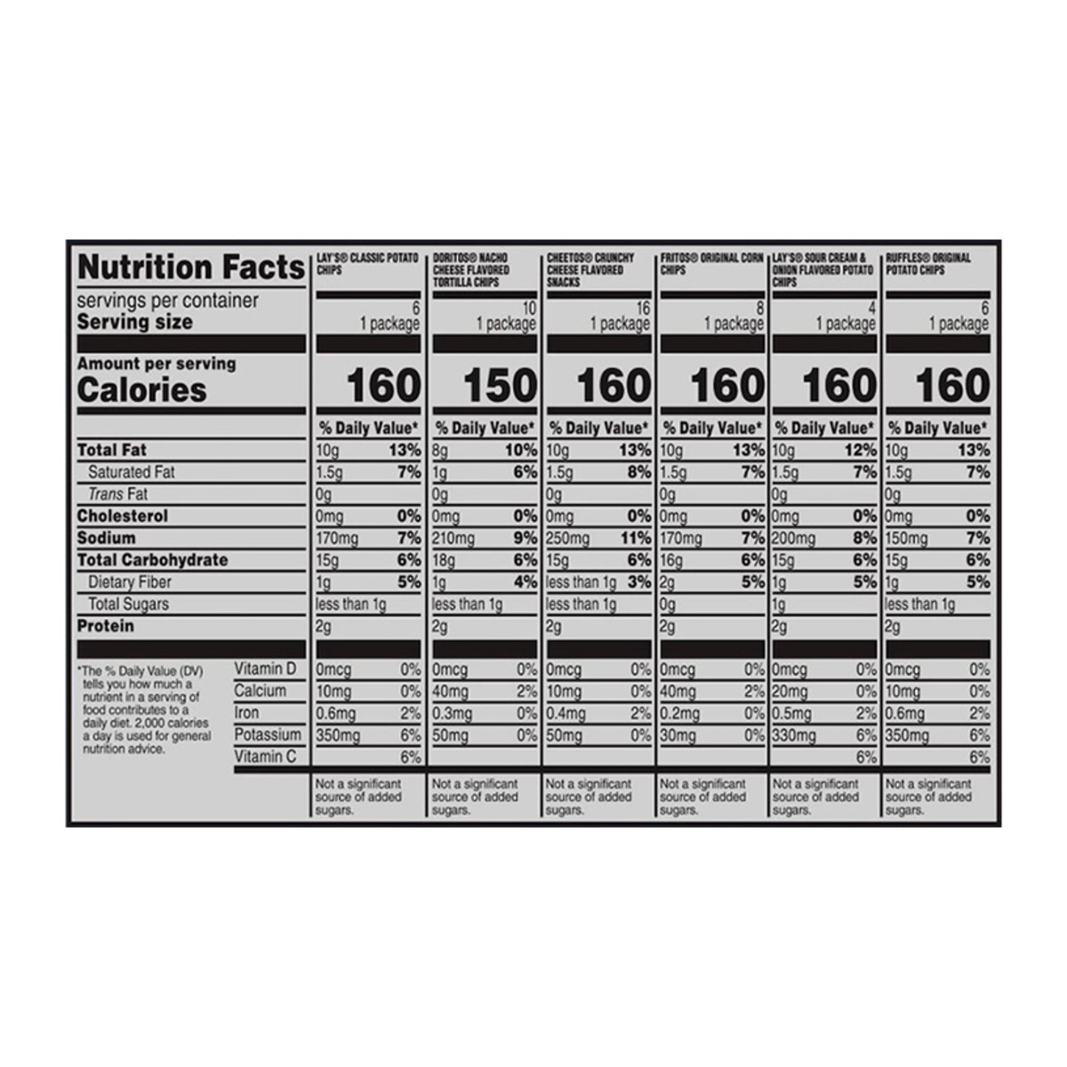 slide 11 of 13, Frito-Lay Classic Mix, Variety Packs, 50 ct